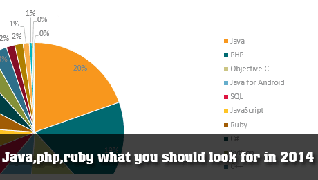 best languages for programming in 2014