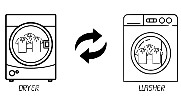 Picture of washing machine and dryer are already occupied, the clothes inside needs to be swapped an example for JavaScript swap values in es6 - technbuzz.com