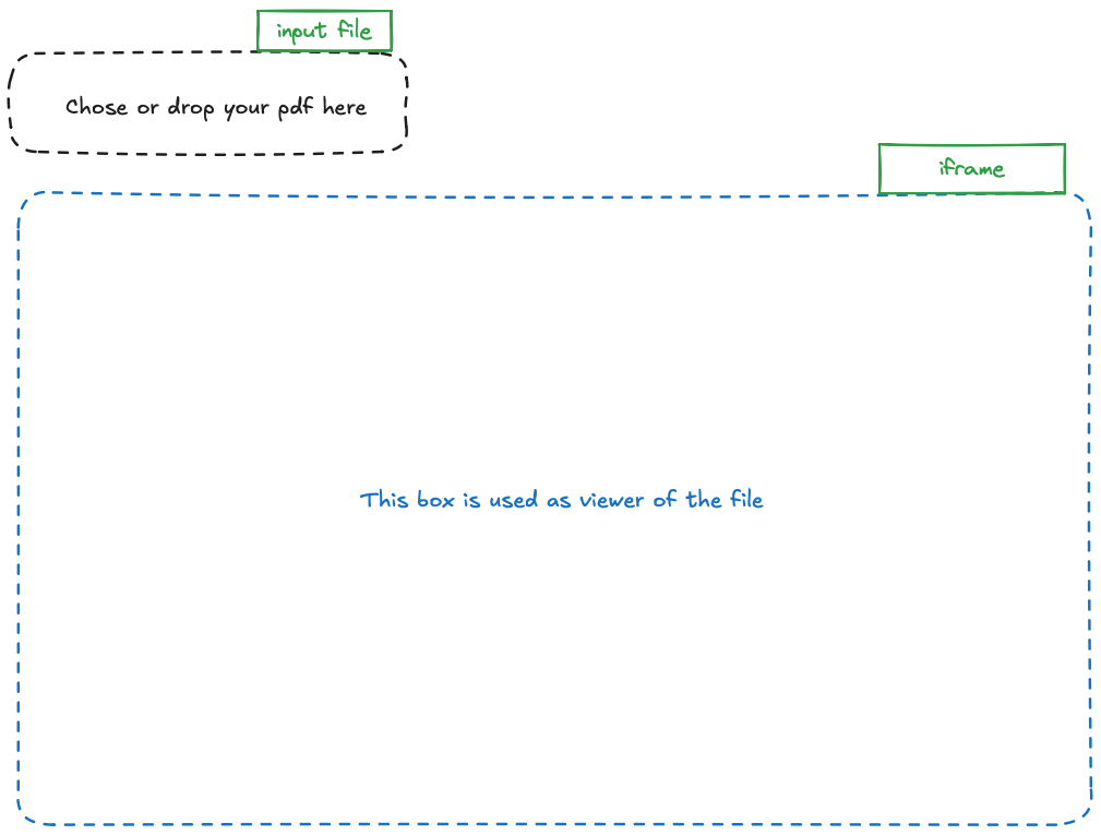 A wireframe of input file type and file viewer section