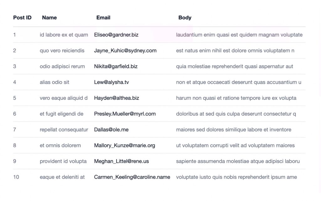 Simple table of html shows comments using jsonplaceholder api to support angular http resource article on technbuzz.com blog