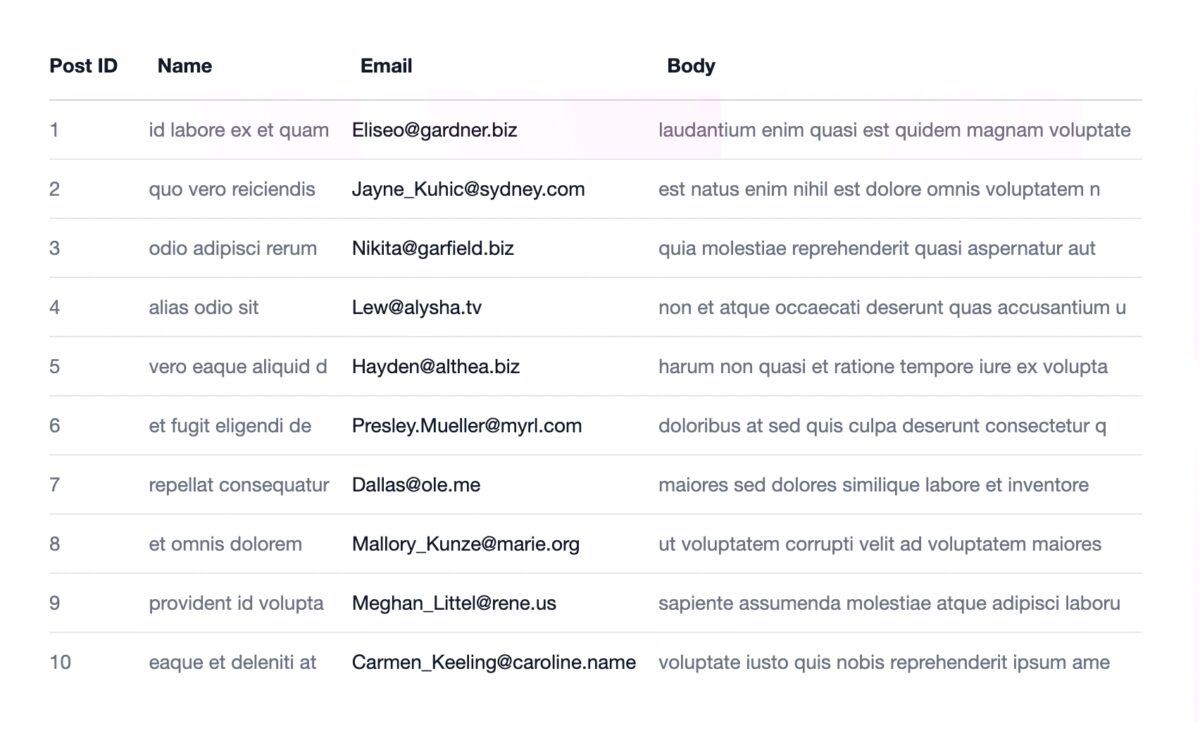 Simple table of html shows comments using jsonplaceholder api to support angular http resource article on technbuzz.com blog
