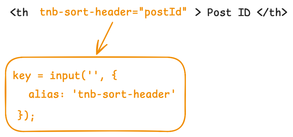 How we can alias input in the angular, while demonstrating Angular Sorting Directive