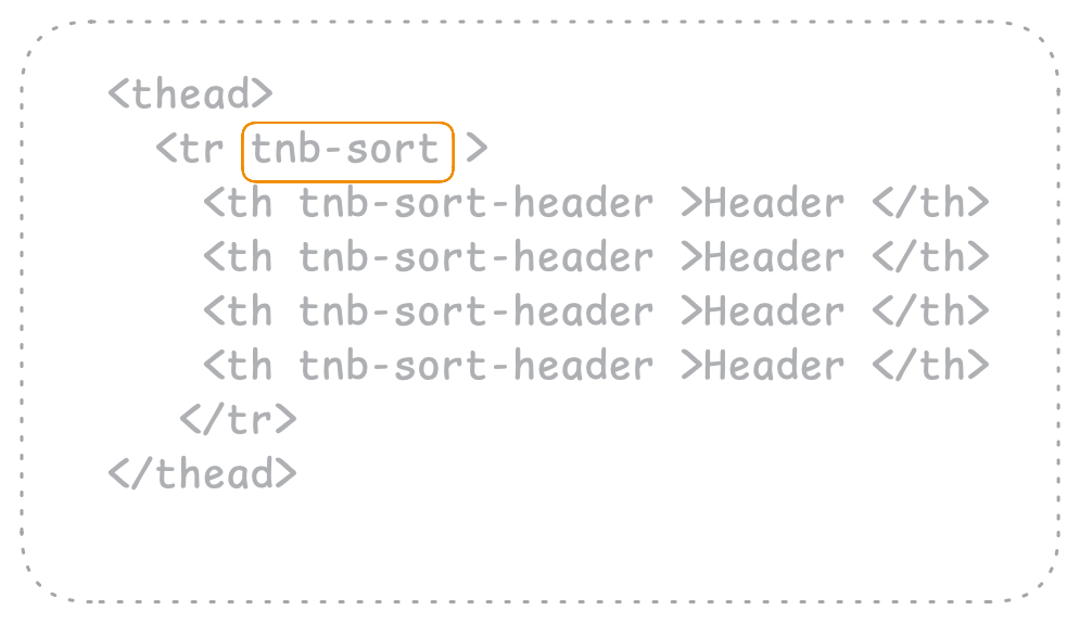 tnb-sort custom angular sorting directive that sits on top of the all sorting column